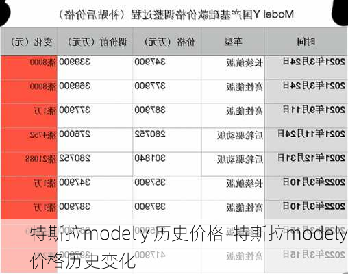 特斯拉model y 历史价格-特斯拉modely价格历史变化