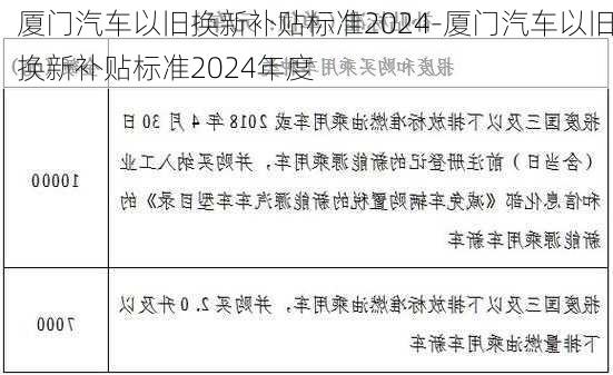 厦门汽车以旧换新补贴标准2024-厦门汽车以旧换新补贴标准2024年度