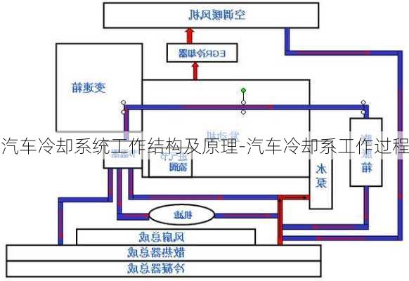 汽车冷却系统工作结构及原理-汽车冷却系工作过程