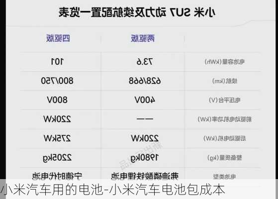 小米汽车用的电池-小米汽车电池包成本