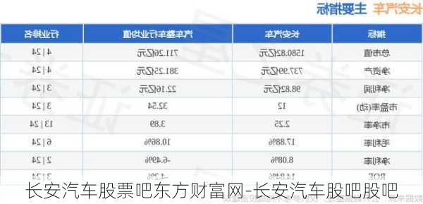 长安汽车股票吧东方财富网-长安汽车股吧股吧