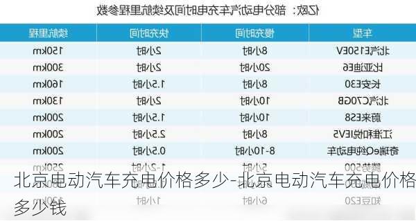 北京电动汽车充电价格多少-北京电动汽车充电价格多少钱