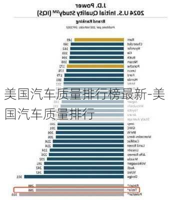 美国汽车质量排行榜最新-美国汽车质量排行