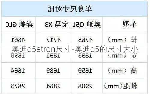 奥迪q5etron尺寸-奥迪q5的尺寸大小