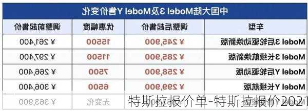 特斯拉报价单-特斯拉报价2021