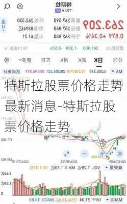 特斯拉股票价格走势最新消息-特斯拉股票价格走势