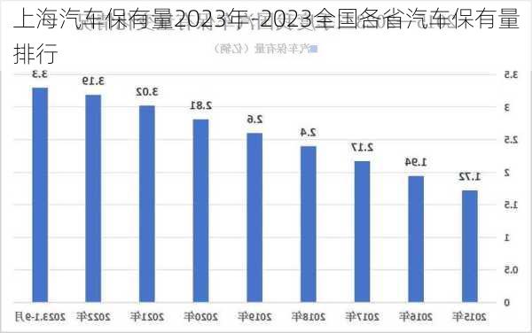 上海汽车保有量2023年-2023全国各省汽车保有量排行