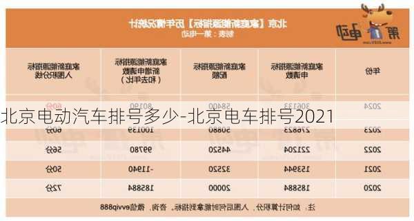 北京电动汽车排号多少-北京电车排号2021