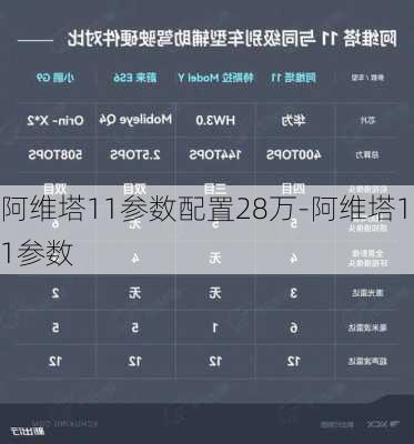 阿维塔11参数配置28万-阿维塔11参数