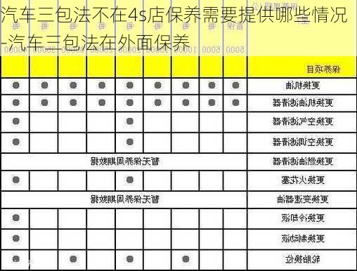 汽车三包法不在4s店保养需要提供哪些情况-汽车三包法在外面保养