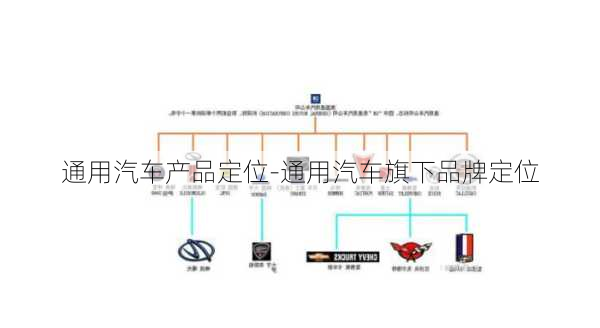 通用汽车产品定位-通用汽车旗下品牌定位