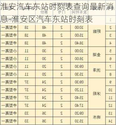 淮安汽车东站时刻表查询最新消息-淮安区汽车东站时刻表