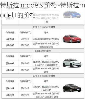 特斯拉 models 价格-特斯拉model1的价格