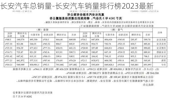 长安汽车总销量-长安汽车销量排行榜2023最新