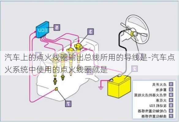 汽车上的点火线圈输出总线所用的导线是-汽车点火系统中使用的点火线圈就是