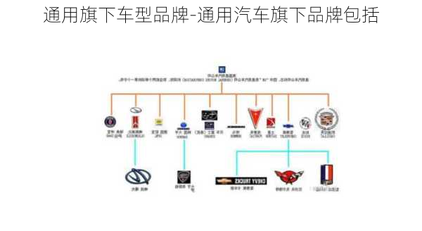 通用旗下车型品牌-通用汽车旗下品牌包括