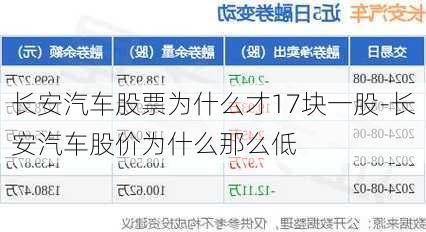 长安汽车股票为什么才17块一股-长安汽车股价为什么那么低