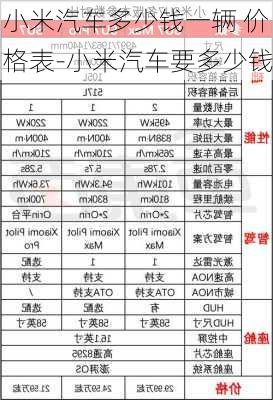 小米汽车多少钱一辆 价格表-小米汽车要多少钱