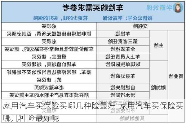 家用汽车买保险买哪几种险最好-家用汽车买保险买哪几种险最好呢