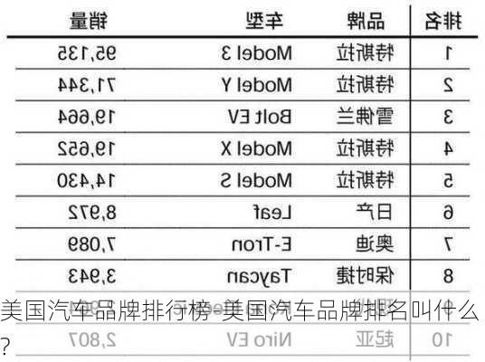 美国汽车品牌排行榜-美国汽车品牌排名叫什么?