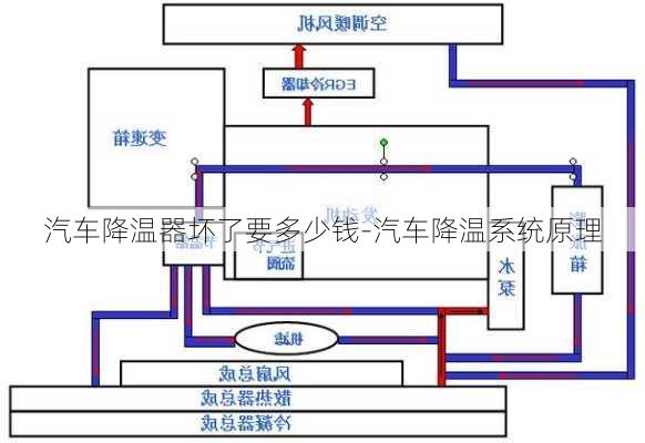 汽车降温器坏了要多少钱-汽车降温系统原理