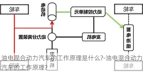 油电混合动力汽车的工作原理是什么?-油电混合动力汽车的工作原理?