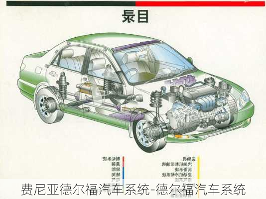 费尼亚德尔福汽车系统-德尔福汽车系统