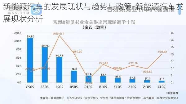 新能源汽车的发展现状与趋势与政策-新能源汽车发展现状分析