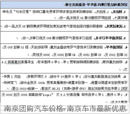 南京团购汽车价格-南京车市最新优惠