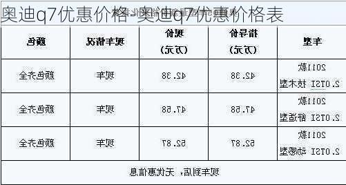 奥迪q7优惠价格-奥迪q7优惠价格表