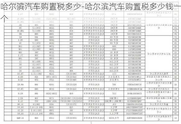 哈尔滨汽车购置税多少-哈尔滨汽车购置税多少钱一个