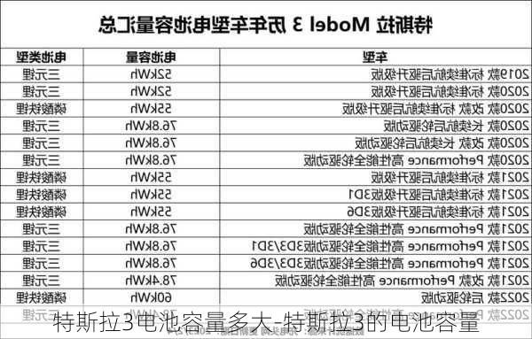 特斯拉3电池容量多大-特斯拉3的电池容量