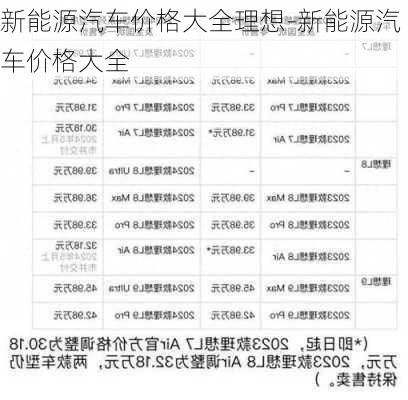 新能源汽车价格大全理想-新能源汽车价格大全