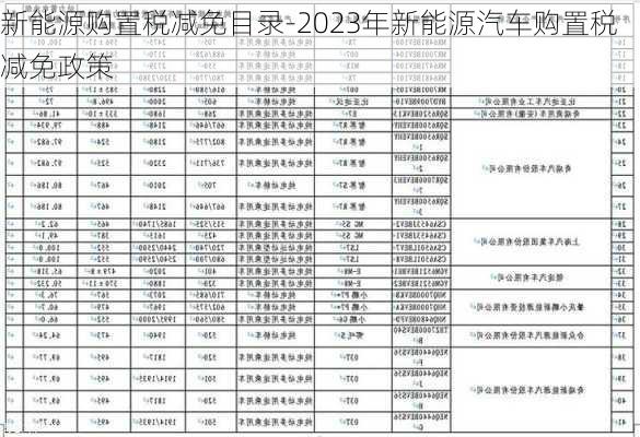 新能源购置税减免目录-2023年新能源汽车购置税减免政策