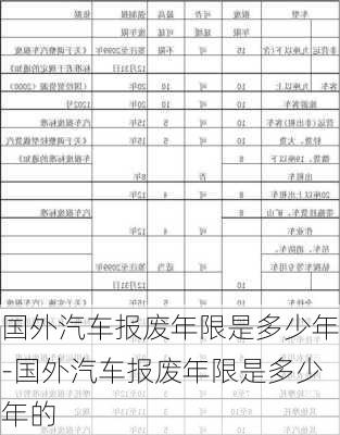 国外汽车报废年限是多少年-国外汽车报废年限是多少年的