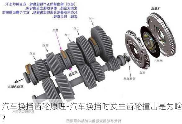 汽车换挡齿轮原理-汽车换挡时发生齿轮撞击是为啥?