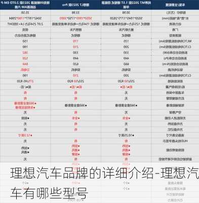 理想汽车品牌的详细介绍-理想汽车有哪些型号