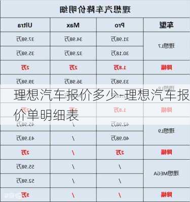 理想汽车报价多少-理想汽车报价单明细表