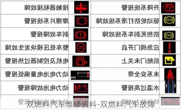 双燃料汽车维修资料-双燃料汽车故障