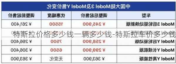 特斯拉价格多少钱一辆多少钱-特斯拉车价多少钱