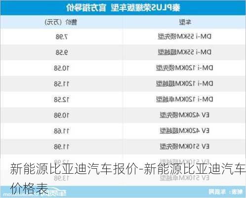 新能源比亚迪汽车报价-新能源比亚迪汽车价格表