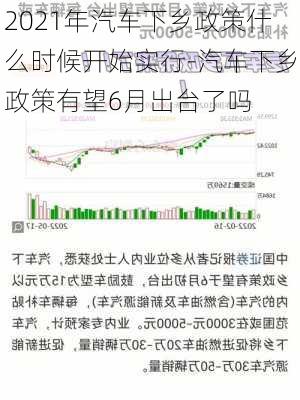 2021年汽车下乡政策什么时候开始实行-汽车下乡政策有望6月出台了吗