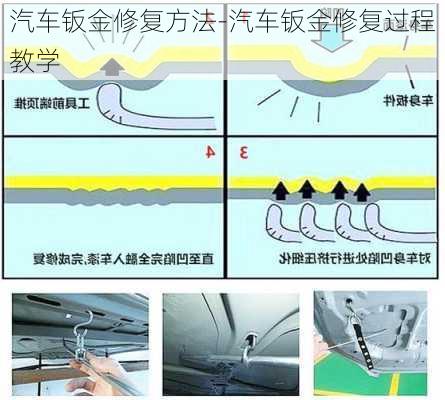 汽车钣金修复方法-汽车钣金修复过程教学