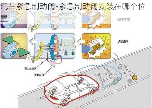 汽车紧急制动阀-紧急制动阀安装在哪个位置