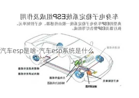 汽车esp是啥-汽车esp系统是什么