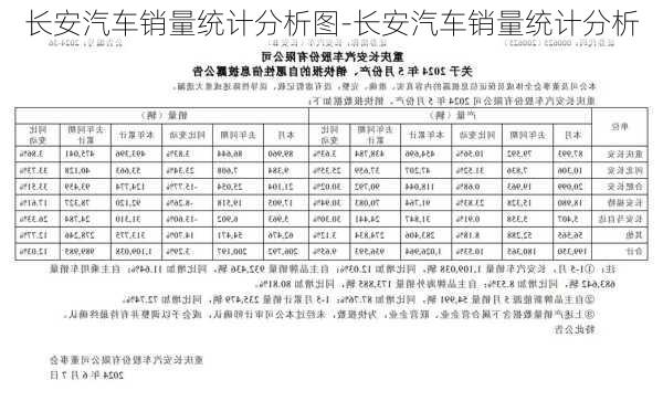 长安汽车销量统计分析图-长安汽车销量统计分析