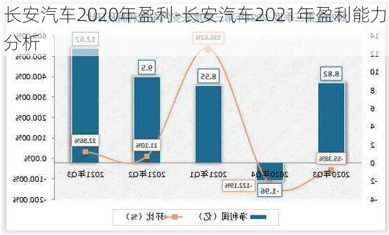 长安汽车2020年盈利-长安汽车2021年盈利能力分析