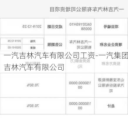 一汽吉林汽车有限公司工资-一汽集团吉林汽车有限公司