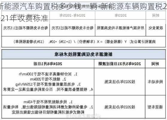 新能源汽车购置税多少钱一辆-新能源车辆购置税2021年收费标准