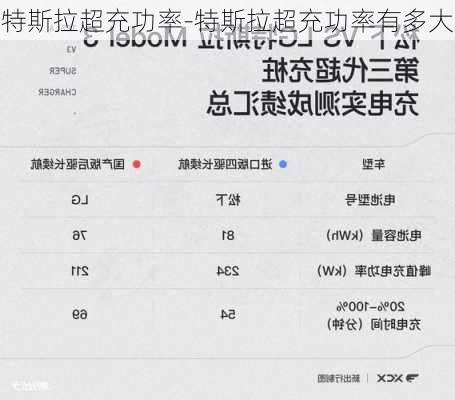 特斯拉超充功率-特斯拉超充功率有多大